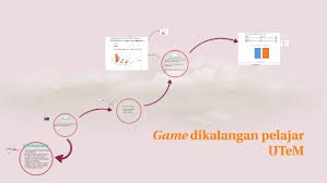 Elakkan memberi lebih beban kepada pelajar dan ibu bapa dengan meminta mereka memuat turun dan menguji aplikasi atau platform yang. Kesan Game Terhadap Pelajar By Lyanna Fazira