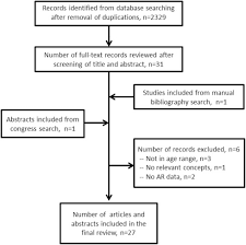 The Burden Of Allergic Rhinitis And Allergic Rhinoconjunctivitis On Adolescents Annals Of Allergy Asthma Immunology