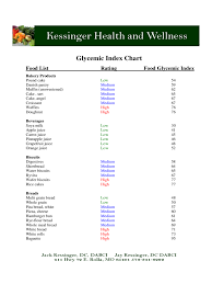 glycemic index chart 6 free templates in pdf word excel