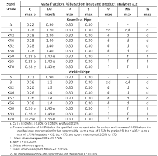 Carbon Steel Pipe Grades Chart Carbon Steel Pipe