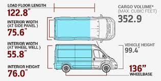Dimensions Of A Ram Promaster 136 Wb Tips To Prepare For Van Life In 2020 Ram Promaster Van Life Van Conversion Interior
