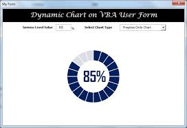 Vba Dynamic Chart On User Form Pk An Excel Expert