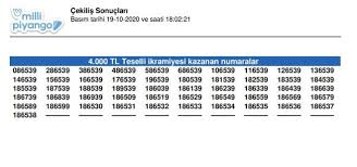Mpi̇ milli piyango sonuçları ile bilet sorgulama yapabilirsiniz. Milli Piyango Cekilis Sonuclari Aciklandi 19 Ekim Mpi Bilet Sorgulama Ekrani Haber Turk Ulak News