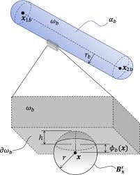 So, it is of interest in an area of mathematical research. A Matlab Code For Topology Optimization Using The Geometry Projection Method Springerlink