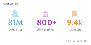 by the numbers moocs in 2017 class central