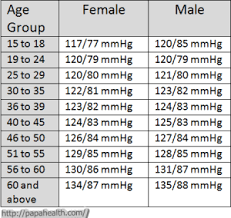 Blood Pressure Heart Online Charts Collection