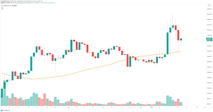 Although digital currencies have been around for over a decade, they have exploded in popularity over the past few months. Yearn Finance Price Prediction Yfi Eying Up 40 000 After Defending Critical Level Forex Crunch
