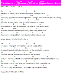 Chord Lagu Rembulan