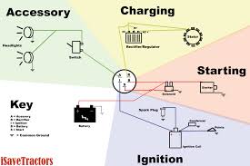 Www.chentoday.info if the image above is not really clear, please click the photo you intend to expand. Basic Wiring Diagram For All Garden Tractors Using A Stator And Battery Ignition System Isavetractors