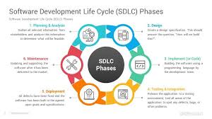 Software Development Life Cycle Models Powerpoint Template Slidesalad In 2020 Software Development Life Cycle Development Life Cycle Software Development
