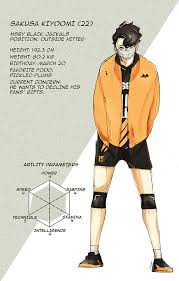 Pin By Rebecca Lazeration On Haikyuu Characters Stats Haikyuu Manga Haikyuu Characters Haikyuu Anime