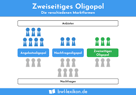 Maybe you would like to learn more about one of these? Zweiseitiges Oligopol Definition Erklarung Beispiele Ubungsfragen