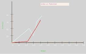 Creating Line Chart For Webforms Using C Codeproject