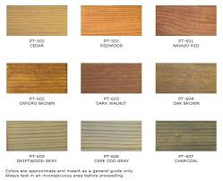 Messmers Uv Plus For Pressure Treated Wood 1 Gal Deck Stain Colors Staining Deck Wood Deck Colors