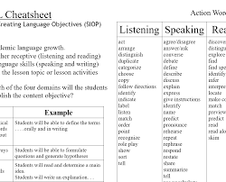 Writing Language Objectives Cheat Sheet Lessonpick Language Objectives English Language Learners Writing Picture Writing Prompts