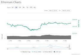 crypto markets trade sideways oil demonstrates slight