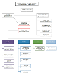 Cper Organizational Chart