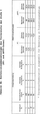 Hp deskjet 3835 software download / install hp des. De69923974t2 Coagulation Control For Pt And Aptt Tests Google Patents