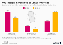 Igtv Brands May Be Cautious But Theres Still A Big