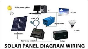 Although the system above wouldn't provide an awful lot of power, (certainly not enough to meets all your needs), it could be used to supplement. Solar Panel Diagram Wiring For Android Apk Download