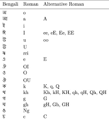 Home / bengali alphabet writing practice book pdf. A Novel Steganography Method Using Transliteration Of Bengali Text Sciencedirect