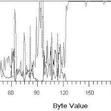 The kilobyte is a multiple of the unit byte for digital information. Pdf Content Based File Type Detection Algorithms