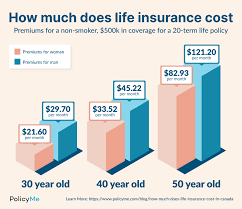 Canada: 2022 Travel Insurance Outlook - Ancileo