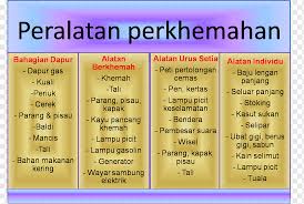 Aplikasi ini sangat membantu untuk memahami tentang keadaan tetap khawatir dan kegelisahan yang terjadi dalam berbagai gangguan mental dengan bantuan mereka yang membantu anda untuk mengerti tentang istilah tersebut. Tent Technology Material Innovation Goods Mahan Air Food Text Innovation Png Pngwing
