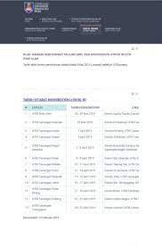 Check spelling or type a new query. Uitm Official Ø¹Ù„Ù‰ ØªÙˆÙŠØªØ± Assalamualaikum Wbt Salam Sejahtera Perhatian Kpd Para Graduan Uitm Disertakan Tarikh Istiadat Konvokesyen Uitm Ke 90 Untuk Rujukan Dan Perhatian Semua Maklumat Lanjut Sila Layari Https T Co Fp7tadp7cy Konvouitm90