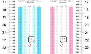 11 baby weight chart by month in kg girl baby weight chart