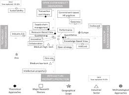 The big data era is upon us: Open Innovation In The Manufacturing Industry A Review And Research Agenda Sciencedirect