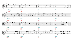 RIVER FLOWS IN YOU Yiruma Mandolin Sheet music - Guitar chords | Easy Music