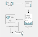 Установите HTTPS на свой сайт: простой способ обеспечить безопасность и доверие пользователей