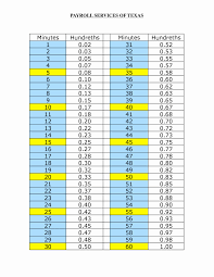 40 Prototypic Payroll Time Conversion