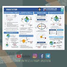 Alhamdulillah nota padat dan ringkas untuk subjek fizik ini telah berjaya sgo kumpulkan. Nota Ringkas Bagi Topik Fizik Spm Physics O Therapy Facebook