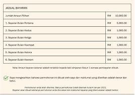 Jadual kadar caruman kwsp 2021 terkini. I Sinar Kwsp Jadual Dan Tarikh Pembayaran I Sinar Kwsp Kategori 1 Secara Berperingkat