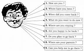 You say i only hear what i. Cbse Class 7 English Grammar Reported Speech