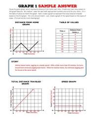 Interpreting Graphs Distance And Speed Common Core By Rise Over Run Graphing Common Core Force And Motion