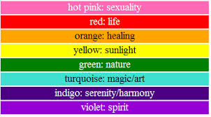 Of course, there are many more pride. Pin On Color My World Crafts Color Art Posters