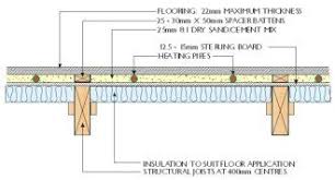 Borders Underfloor Heating Supply And Install Underfloor Heating For Different Floor Constructions Underfloor Heating Timber Flooring Flooring