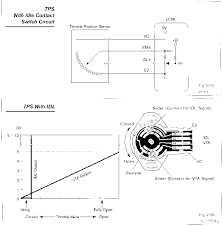 Toyota prius 2009, remanufactured fuel injection throttle body by cardone reman®. Throttle Position Sensor Toyota Engine Control Systems