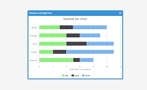 integrate 3rd party charting library ex highcharts with