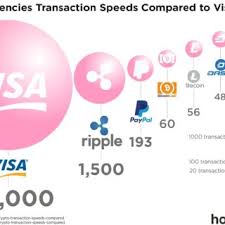 Central banks around the world are competing to be. Pdf Understanding Central Bank Digital Currencies Cbdc