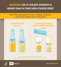Millions of americans are affected by alcohol addiction, and despite what you see on tv, it doesn't just impact one type of person. Alcohol Trivia Questions For College Students