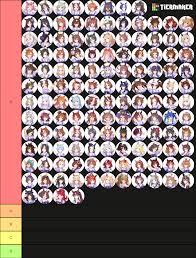 I have done the most fair Uma Musume tier list of all. : r/UmaMusume