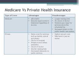 Finding health insurance for your small business doesn't need to be difficult. Health Care In Australia Medicare And Private Health