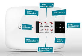E se non hai un telefono fisso in casa, non ti preoccupare. Vodafone Station 2 Adsl Wifi E Telefono Settimocell
