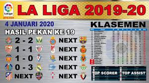 Hasil Liga Spanyol Tadi Malam Hasil Getafe Vs Real Madrid Laliga Spany Di 2020 Madrid Sevilla Barcelona