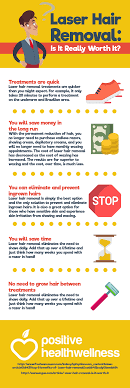 With thermicon technology safely and effectively removed hair, independent of hair color or fitzpatrick. Laser Hair Removal Is It Really Worth It Infographic Hair Removal Laser Hair Removal Laser Hair Removal Treatment
