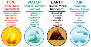 Cancer feels other people's pain and mood. The Ultimate Guide The Influence Of Earth S Elements And Qualities Futurism